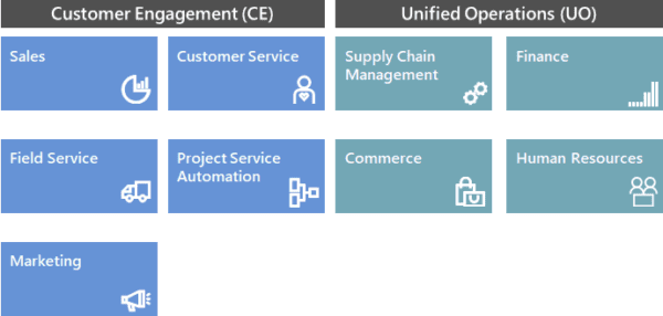 dynamics 365 ce pricing