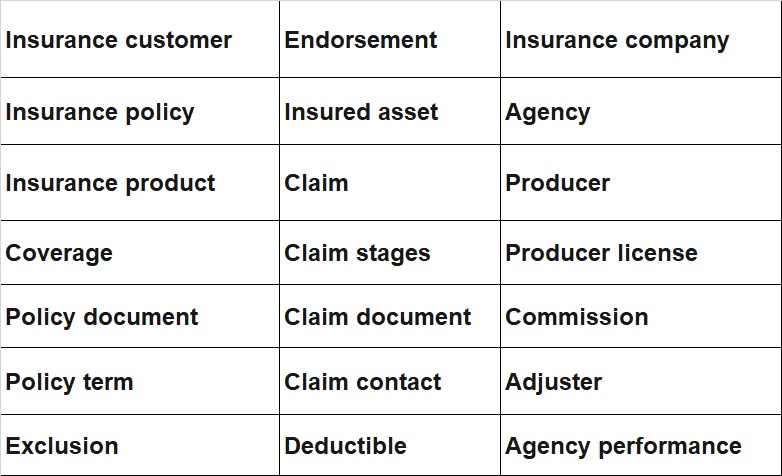 Insurance roles