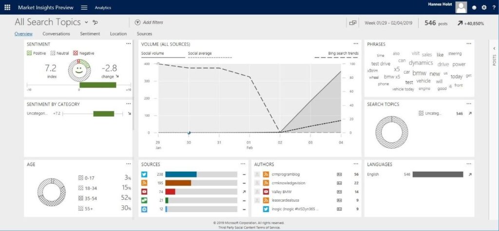 marketinsights