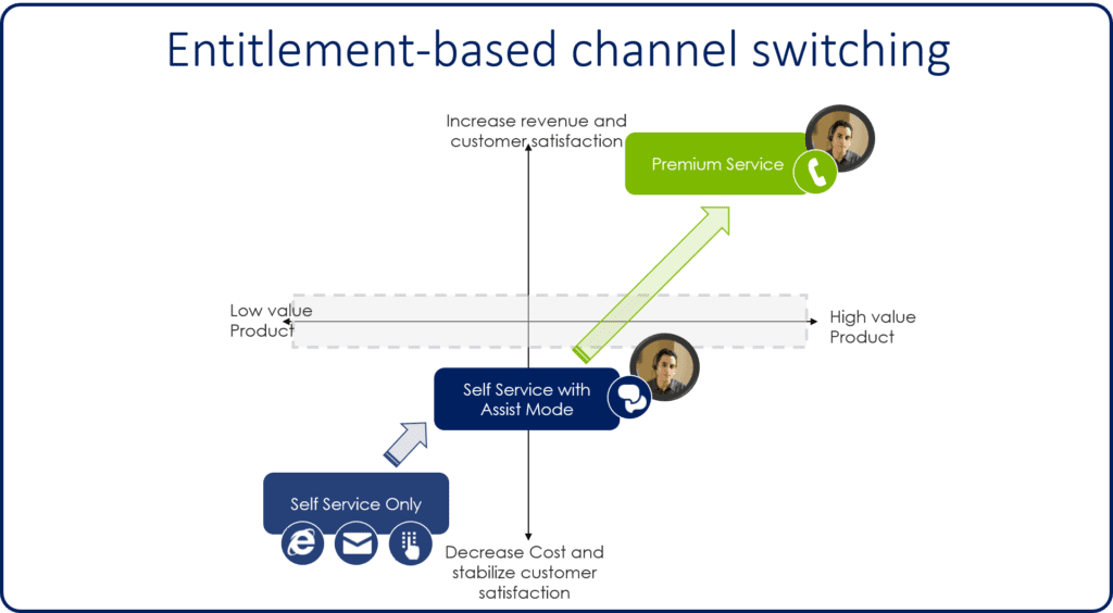 Dynamics 365