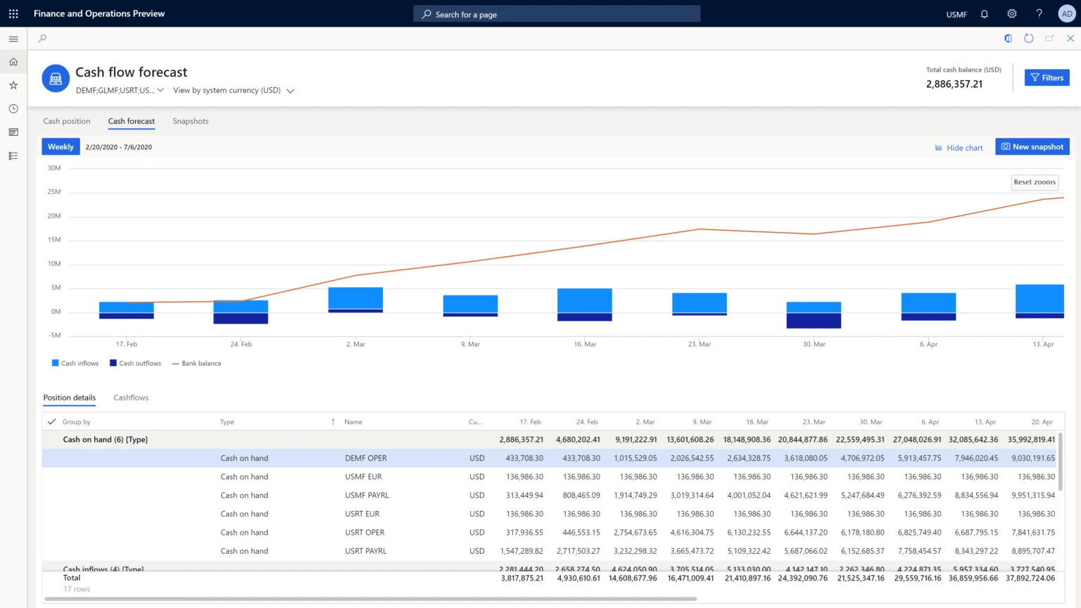 D365 Finance