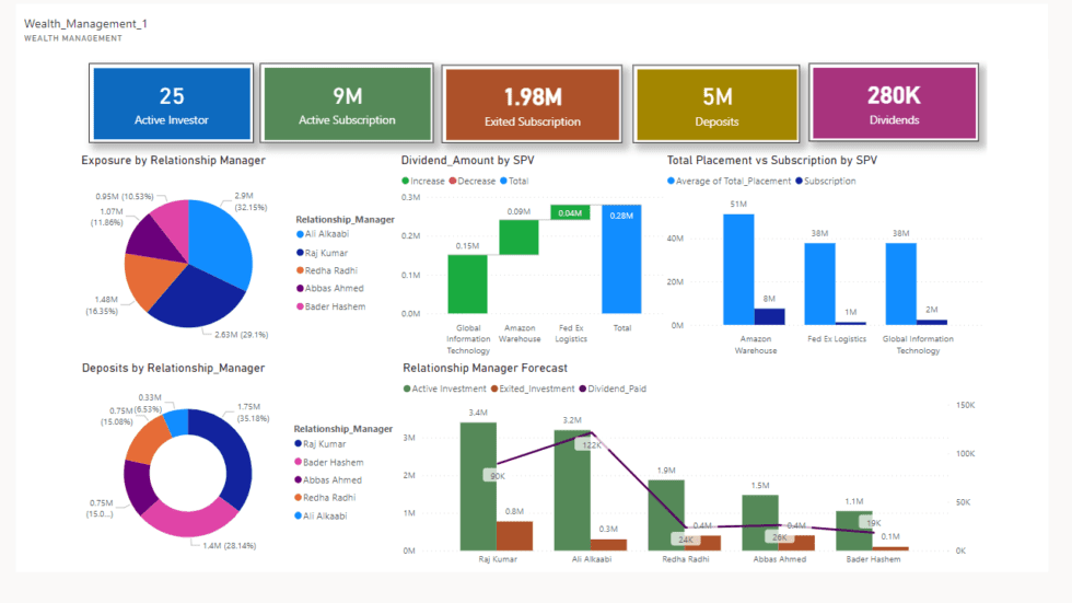 G Wealth-CRM – Global iTS